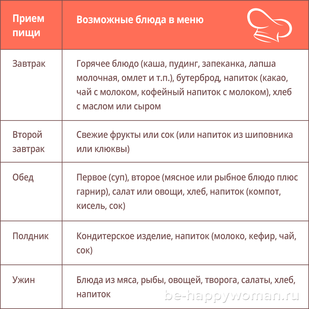 Меню детского сада с рецептами